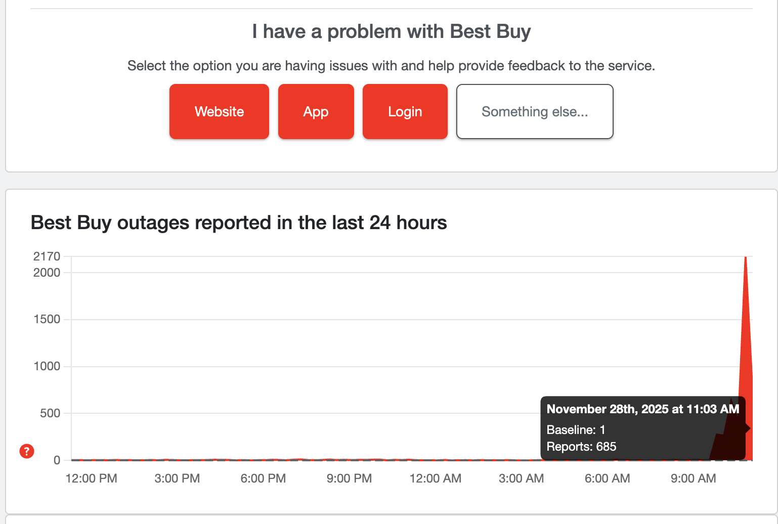 Downdetector reports