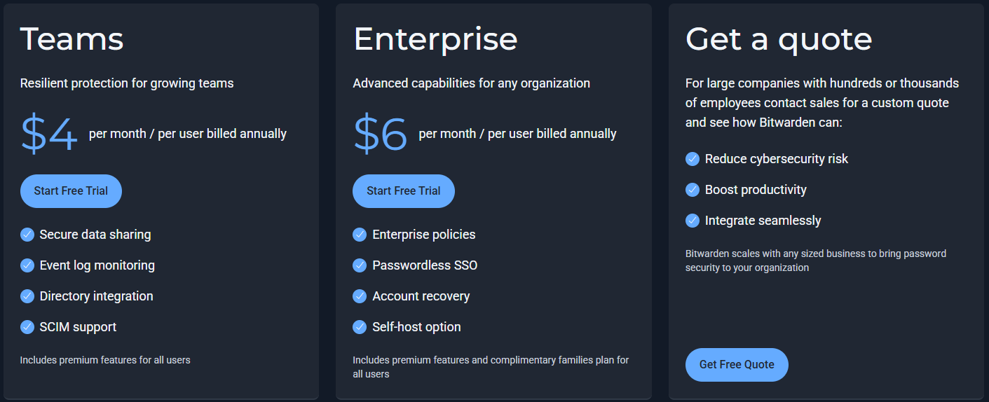 Bitwarden plan pricing