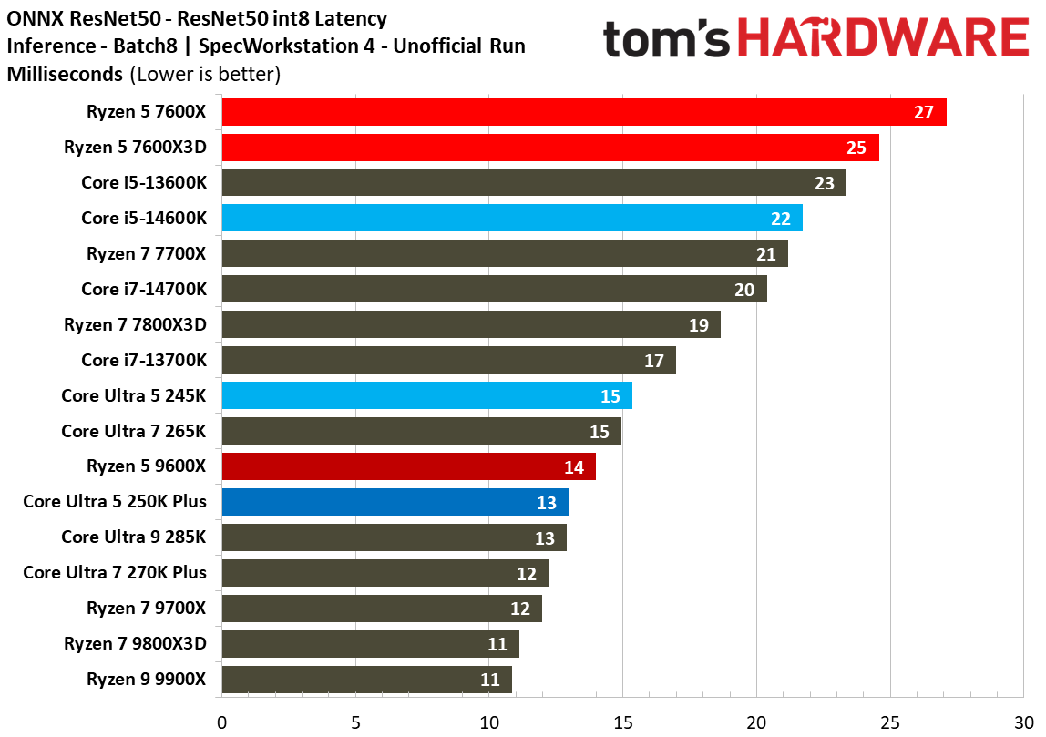 Intel Core Ultra 5 250K Plus