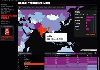 D3 can handle more than bar charts, including zoomable geographic data, sortable tables and other interactive elements, like this map