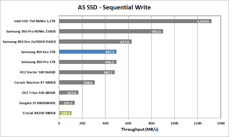 Crucial BX200 480GB - 03 - AS SSD Seq Write