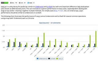 Trim the fat from your functions and get more done, with Lazy.js