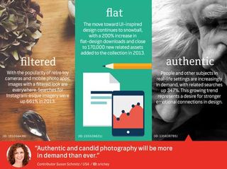 Shutterstock data confirms the shift towards flat design