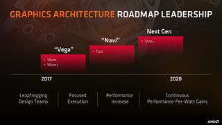 AMD product roadmap shared in 2017 Credit: AMD