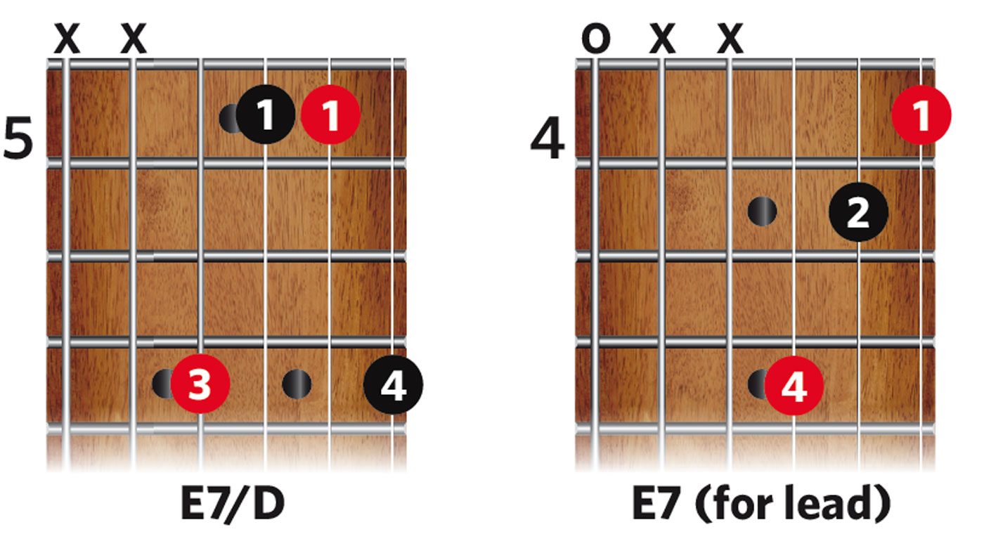 9 essential rockabilly guitar chords | MusicRadar