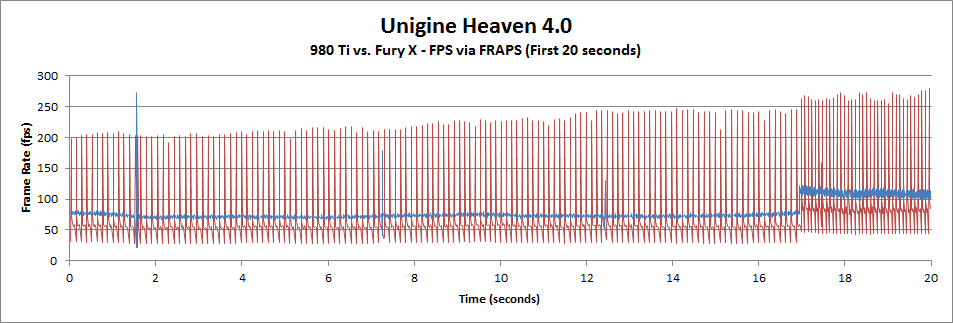 980ti vs FuryX Heaven 20s