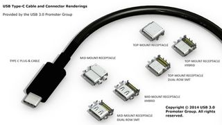 USB-C explained