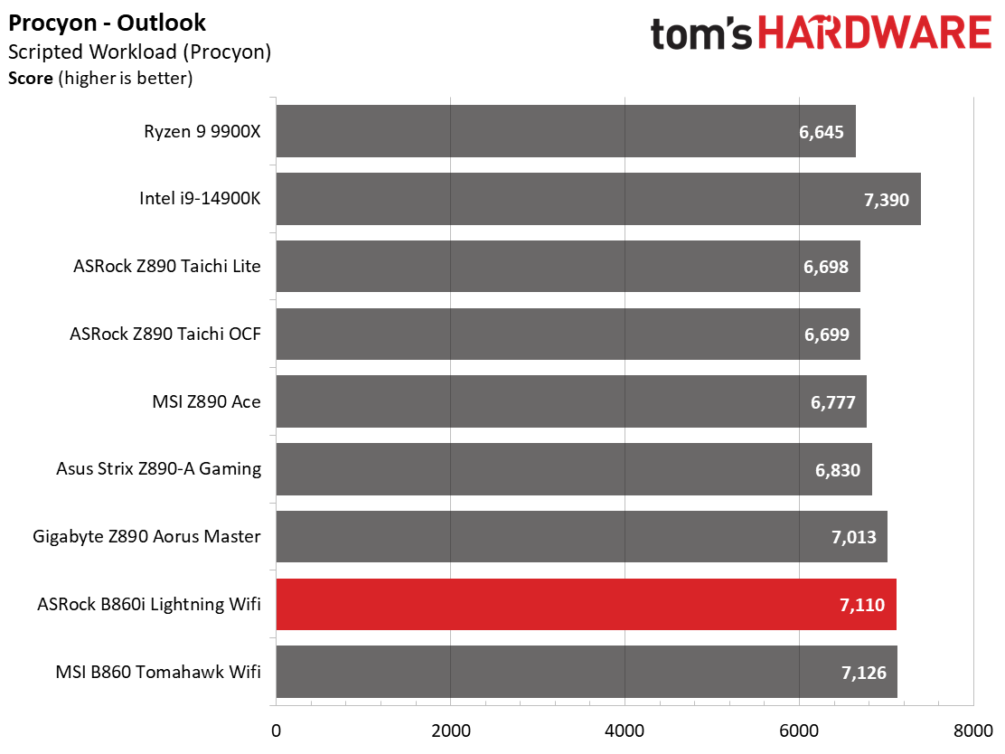 ASRock B860I Lightning Wifi