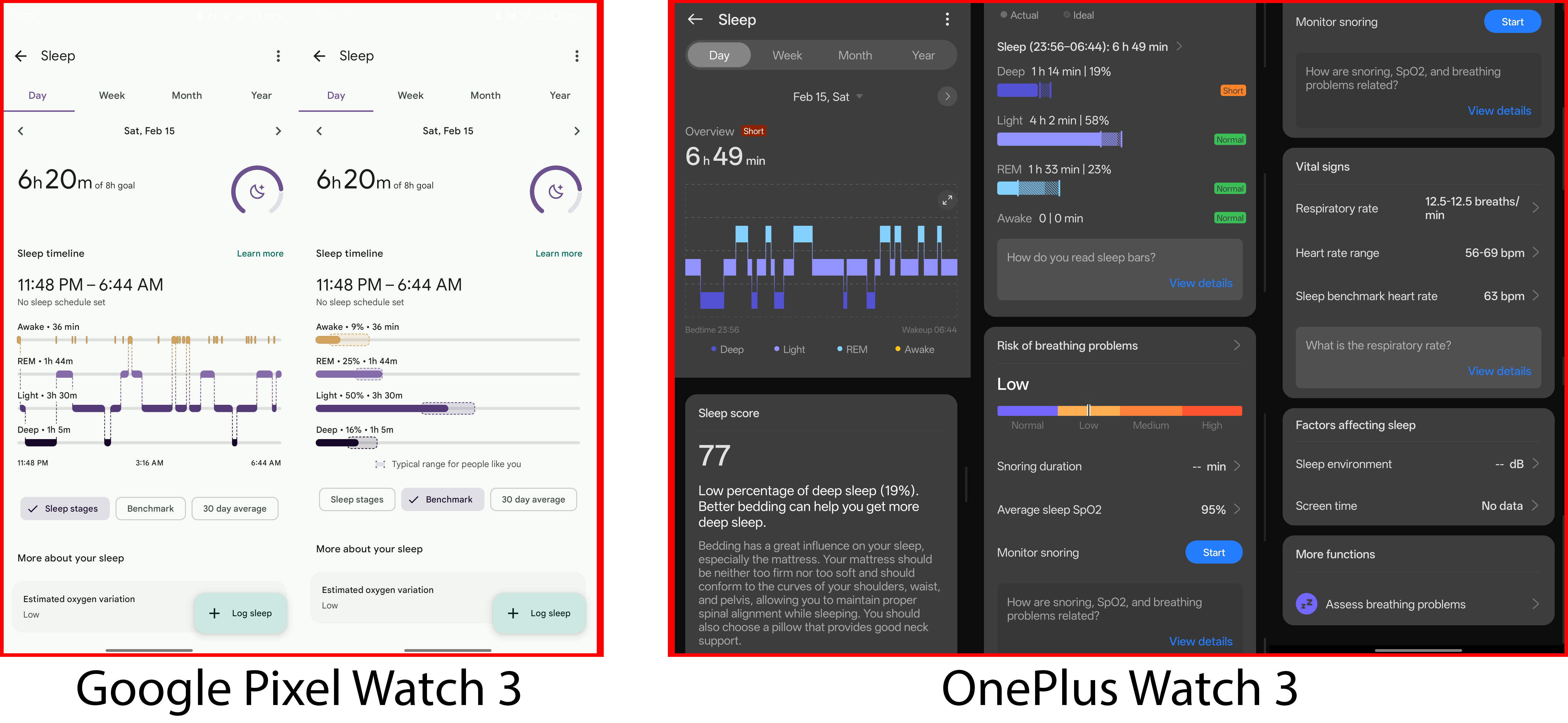 Comparing sleep data between the OnePlus Watch 3 and the Google Pixel Watch 3