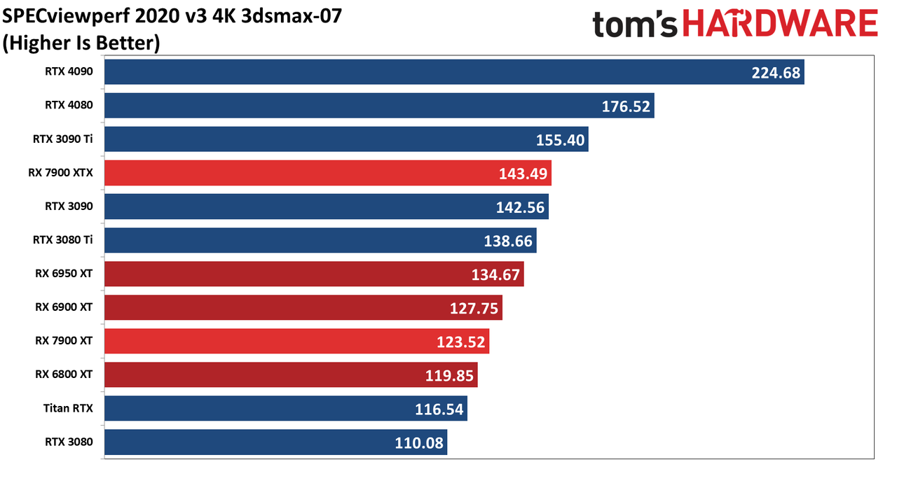 Radeon RX 7900