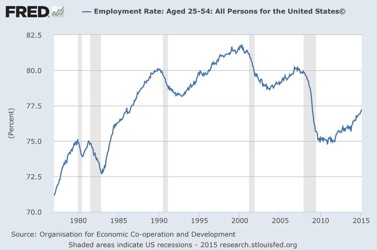 The 2001 recession never really ended | The Week