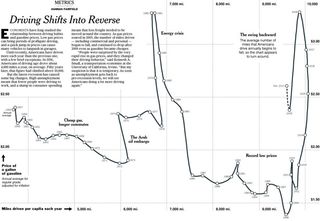 Figure 6. Visualisation by Hannah Fairfield of the New York Times