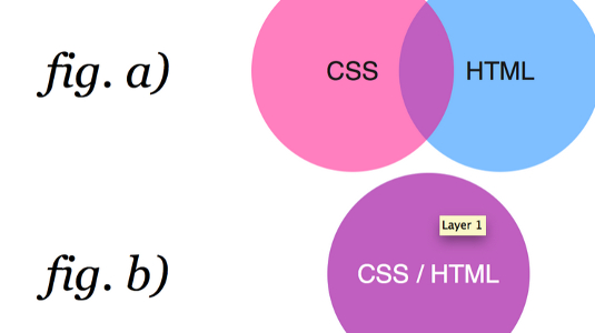Sort out your class definitions