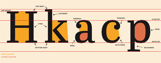 The relative proportions of a font determine its fitness as body copy