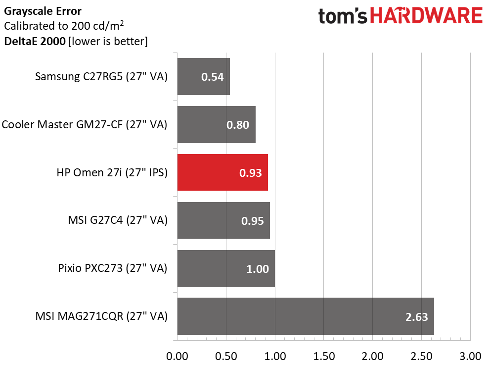 HP Omen 27i