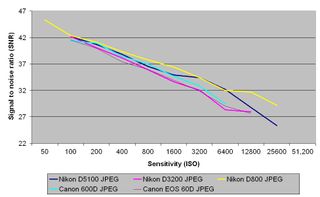 Nikon D5100 review