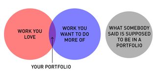 Helpul diagrams - portfolios