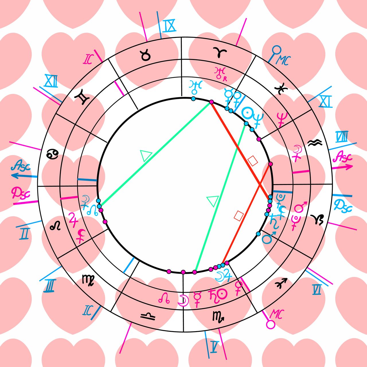 Venus Retrograde In Birth Chart