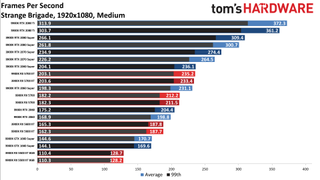 Ryzen 9 3900X so với Core i9-9900K