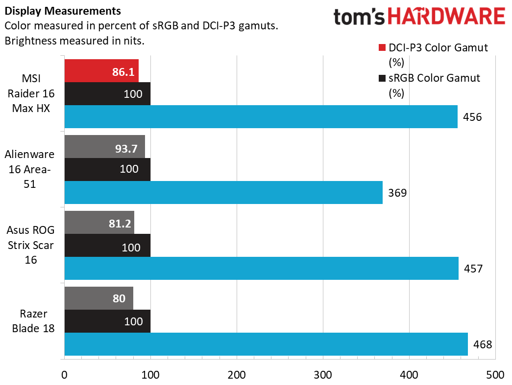 MSI Raider 16 Max HX