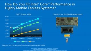 Intel Core M