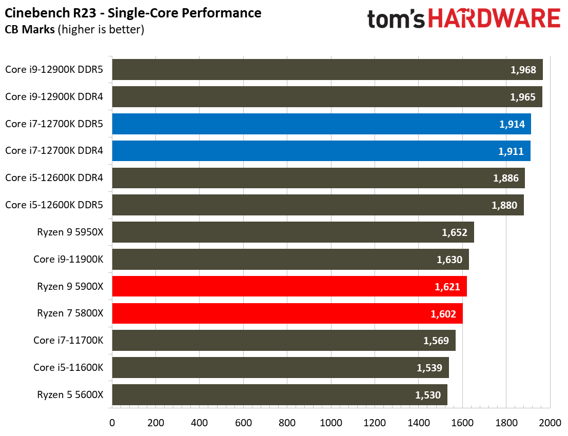 Core i7-12700K