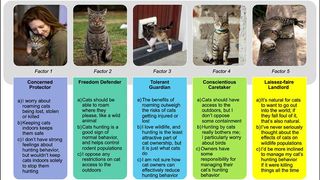 Description of the five types of cat owner according to academic study