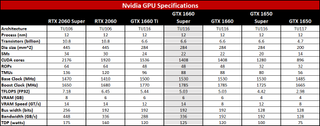 Nvidia GPU specifications with 1660 Super