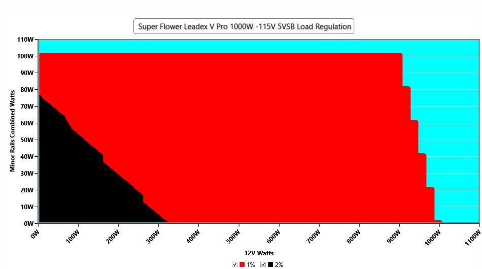 Super Flower Leadex V Platinum PRO White 1000W