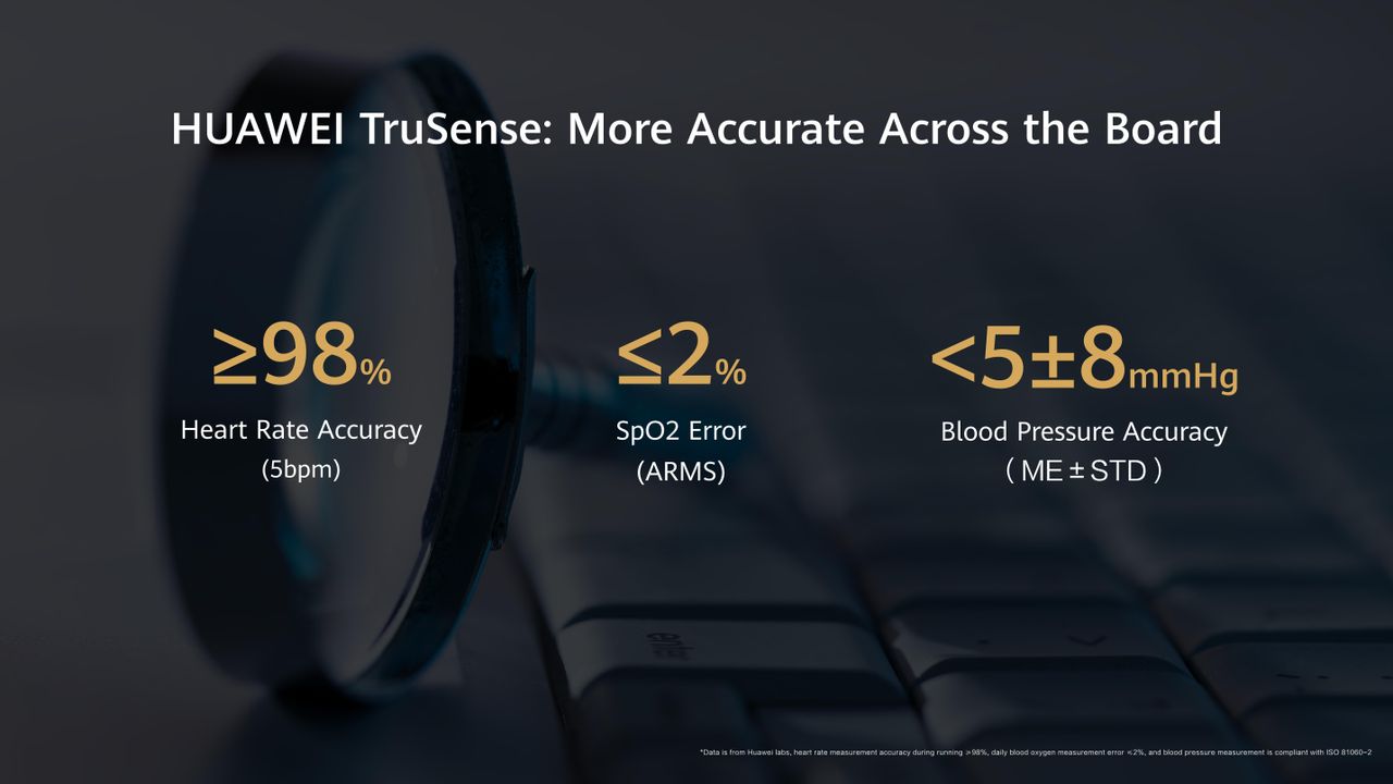 Huawei TruSense System
