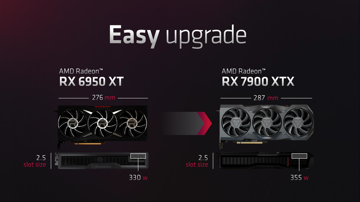 AMD RDNA 3 and Radeon RX 7900 XT / XTX Slide Deck