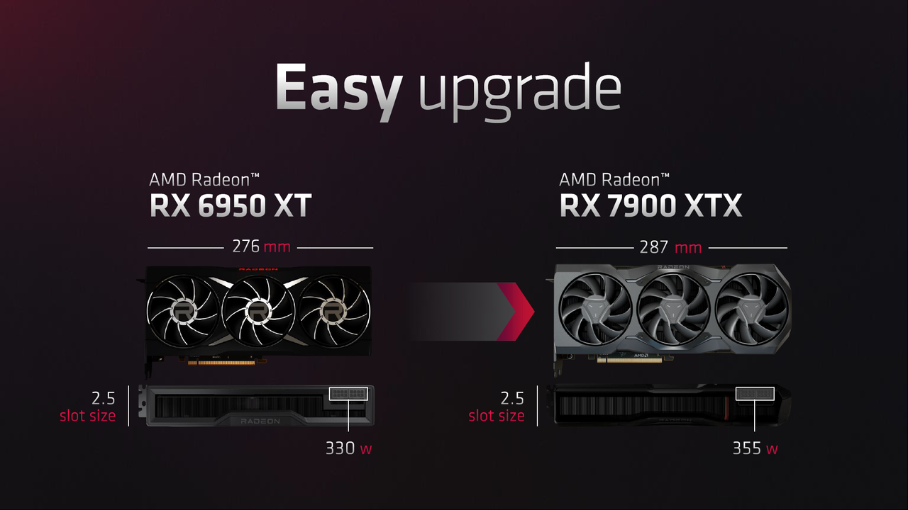 AMD RDNA 3 and Radeon RX 7900 XT / XTX Slide Deck