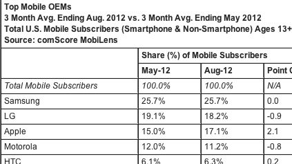 comScore figures