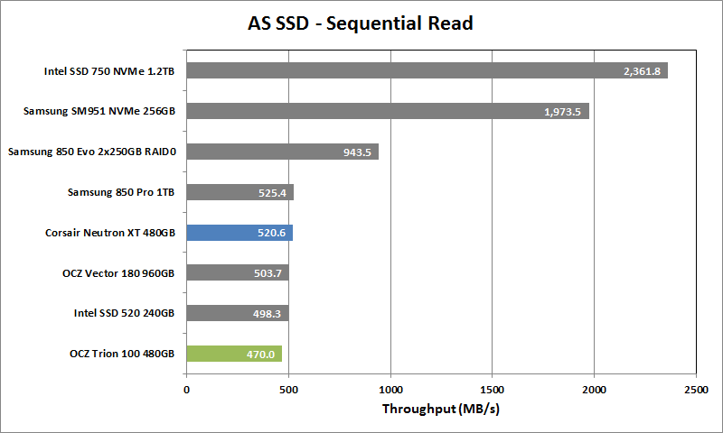 1 OCZ Trion 100 480GB AS SSD Seq Read