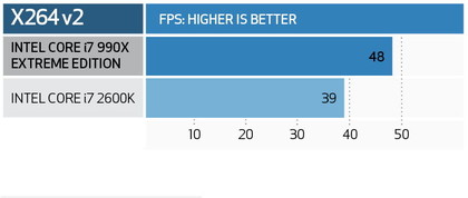 Core i7 990x extreme edition - benchmarks