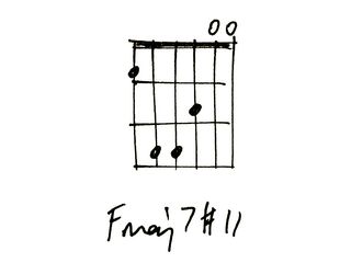 Fmaj7#11