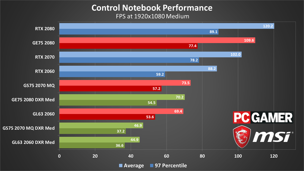 Control performance charts