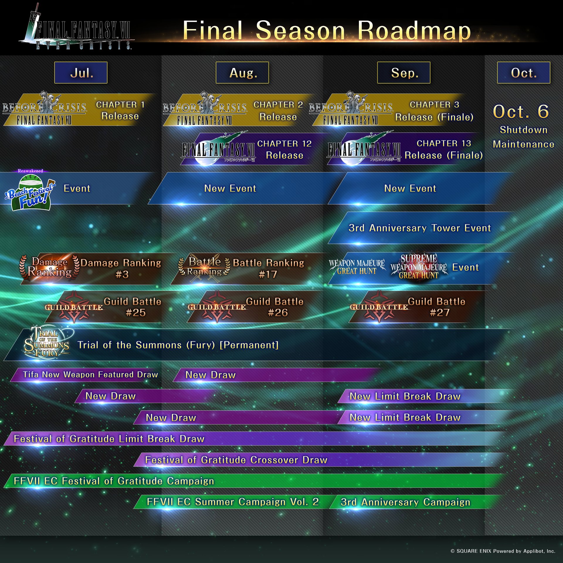 Final Fantasy 7: Ever Crisis final roadmap