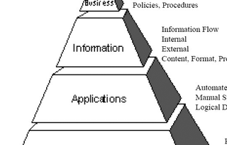 web design terms: IA