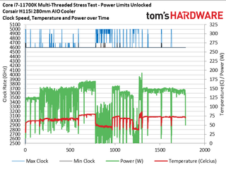 Core i7-11700K Review