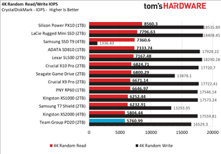 Team Group PD20 Mini External SSD (2TB)