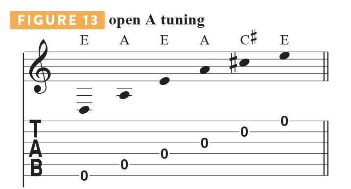 Alternate tuning tab and chord diagrams