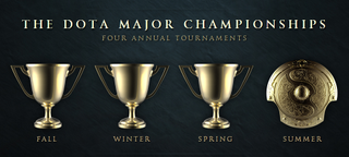 Dota 2 Major Championships