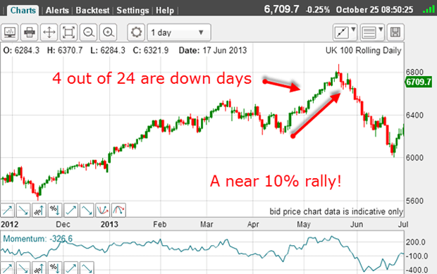Ftse 100 Live Your Guide To The Ftse 100 Rally Eu Us Trade Deal Explained - y4i2njf