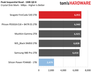 Upgrading a Tiger Lake laptop with a PCIe 4.0 SSD