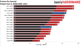 AMD Ryzen 4700S Desktop Kit