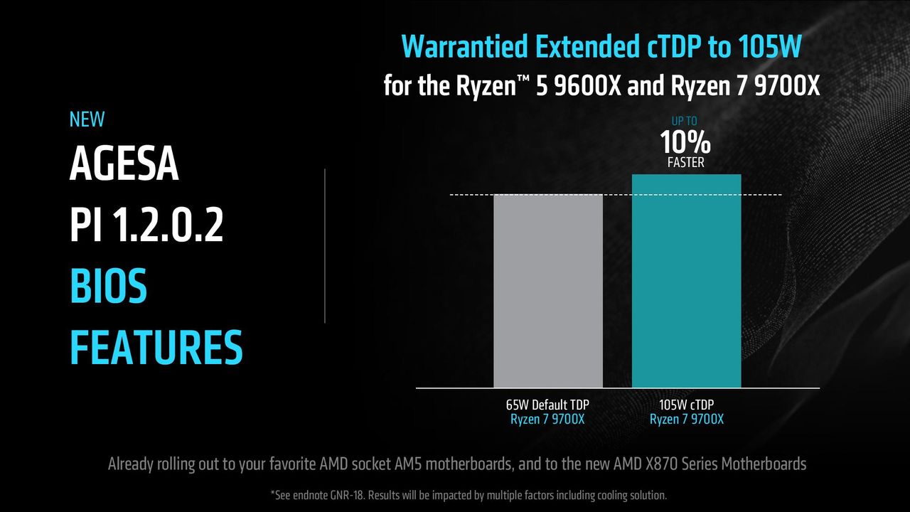 AMD Ryzen 9000