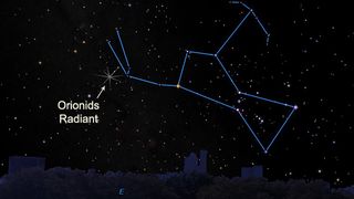 Skywatchers can start looking for Orion low in the eastern sky before dawn on any morning around the peak, Oct. 20-21. The setup is seen here from mid-northern latitudes. Even though the radiant, or point of origin of the meteors is in Orion, meteors can appear far from the constellation.