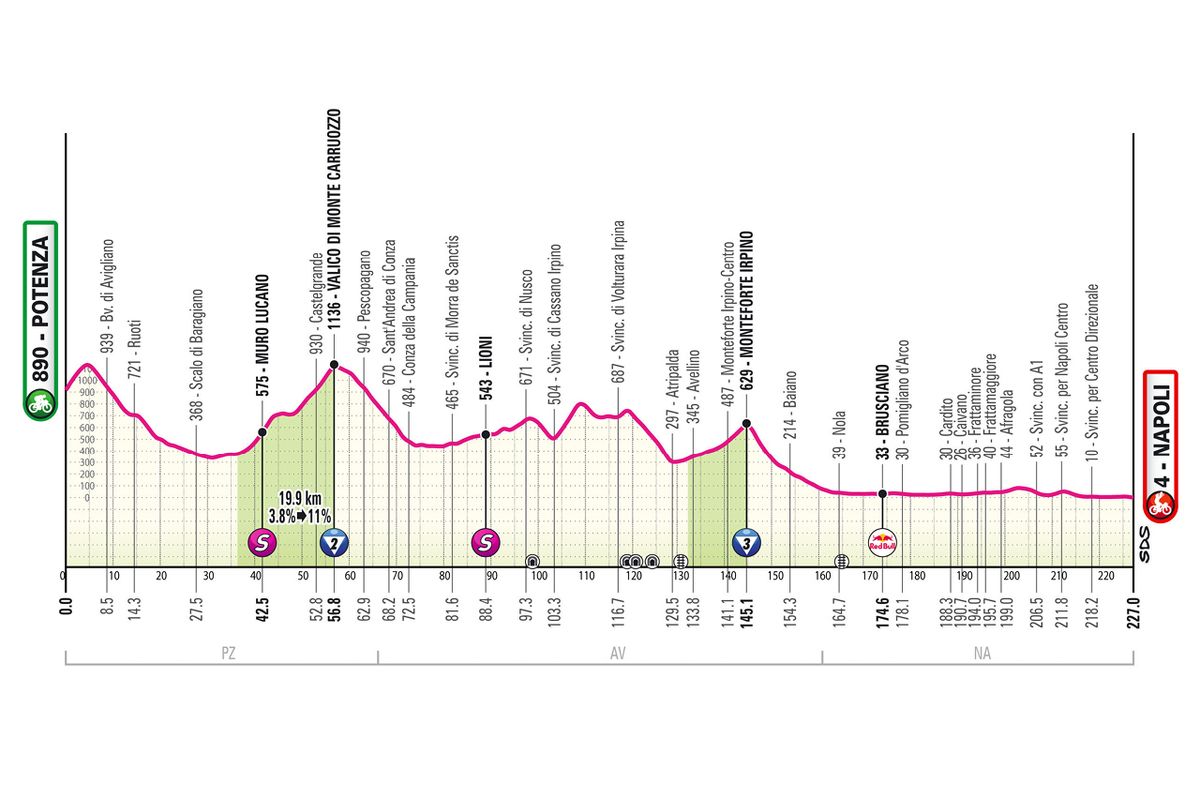 2025 Giro d'Italia route information