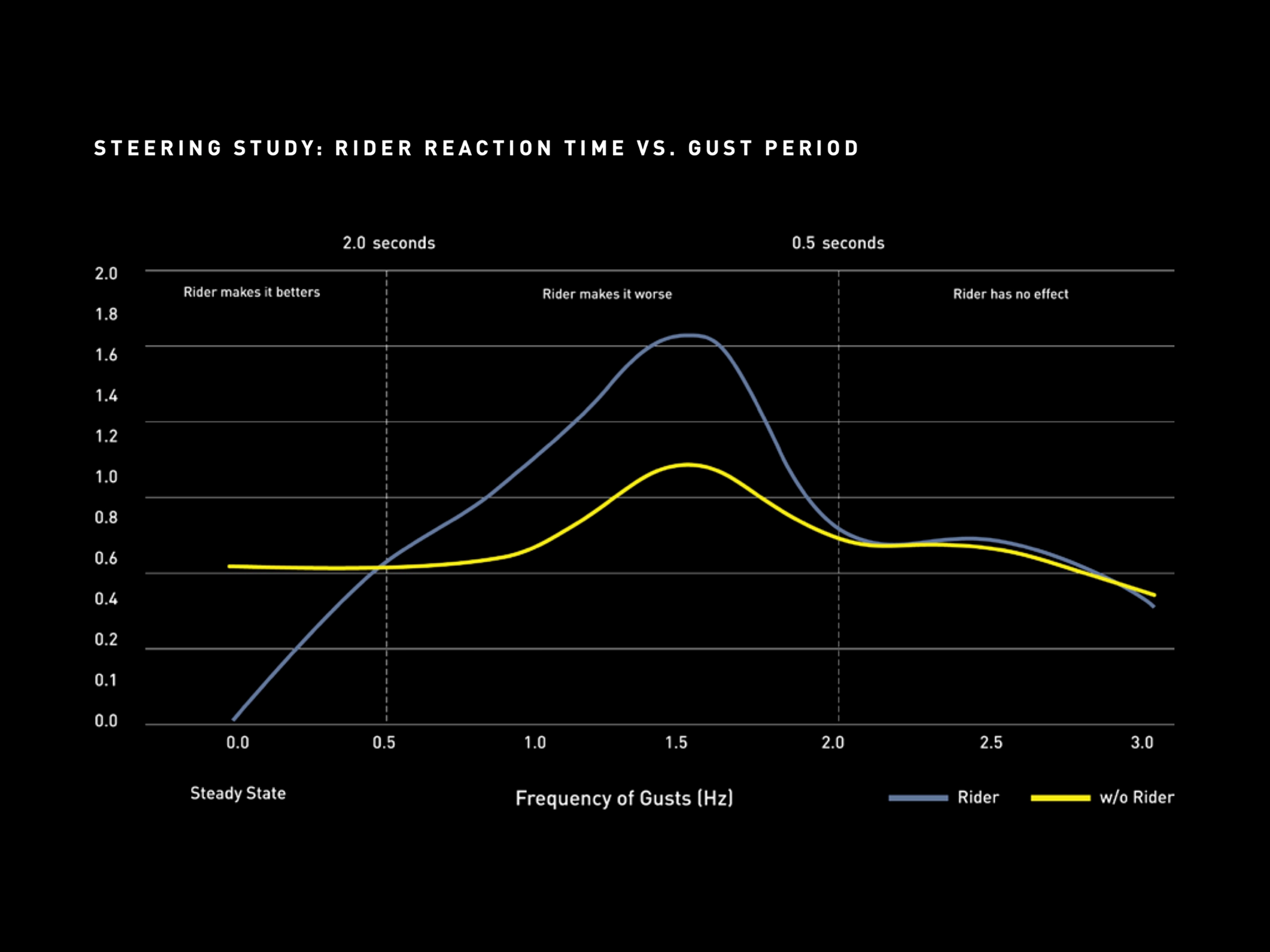 Roval Rapide Sprint CLX Steering study